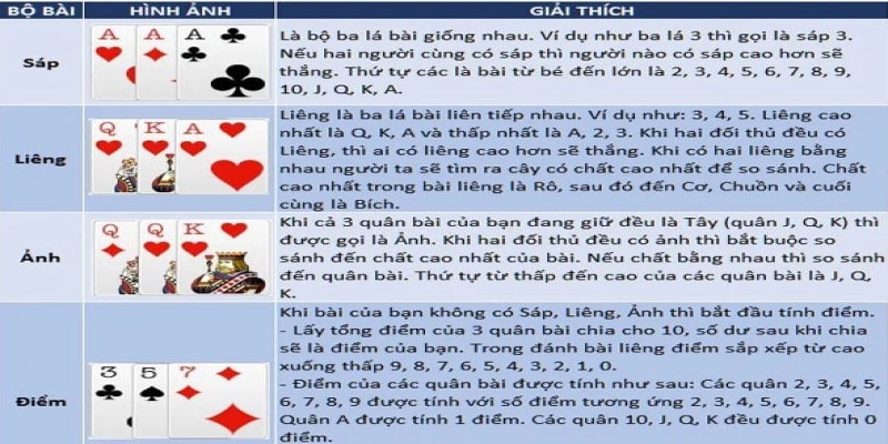 Bí quyết chơi game bài liêng Mibet online luôn thắng 100% 2 Thuat-ngu-trong-game-bai-lieng-truc-tuyen-Mibet