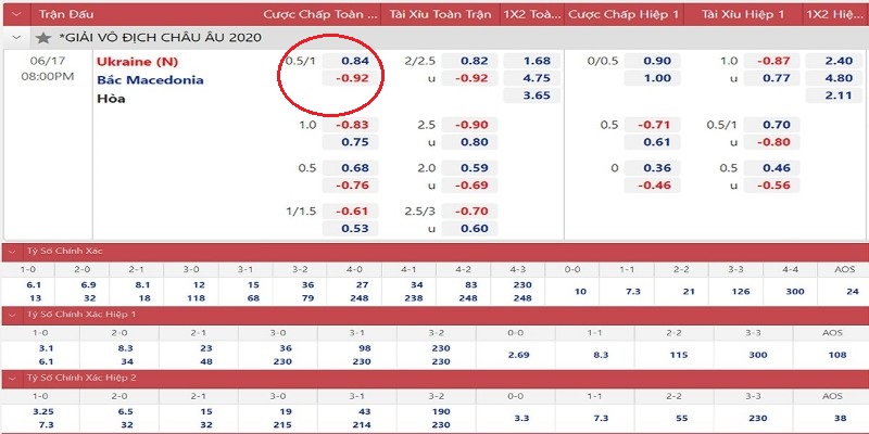 Mibet Bật Mí Cách Đọc Kèo Bóng Đá Cơ Bản Cho Người Chơi Mới 3 cach-doc-keo-chau-a-ty-le-0.75-ban